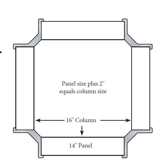 9‘ Symons Forms Chamfer Corner-Steel 4 Pieces